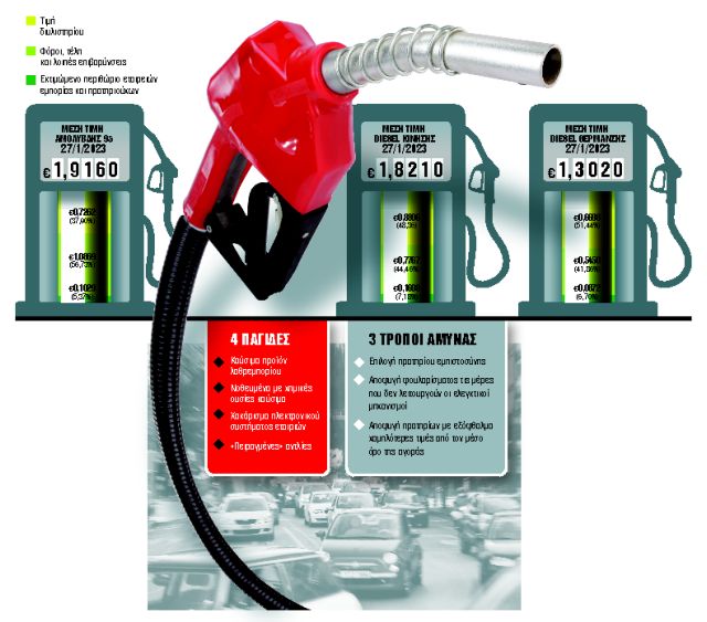 ΑΑΔΕ: Σε λειτουργία η ψηφιακή πλατφόρμα για τον έλεγχο των ιδιωτικών πρατηρίων καυσίμων