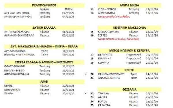 Στάσεις εργασίας των εργαζομένων στις Δημόσιες Οικονομικές Υπηρεσίες – Κυλιόμενο πανελλαδικό πρόγραμμα